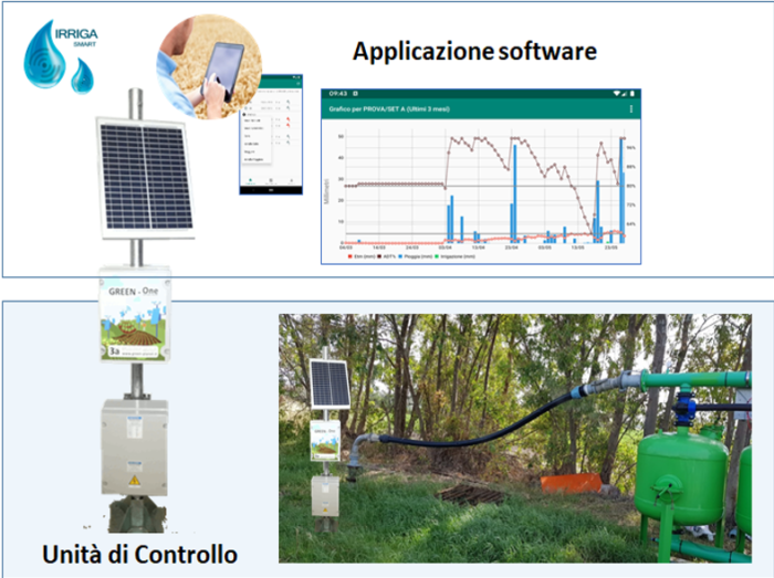 ACA24  AZIONE 3 PAC 2023-2027  DSS IRRIGA-SMART Soluzione digitale in abbonamento incluso per un anno e 1 UNITA' DI CONTROLLO per 6 settori irrigui goccia a goccia - immagine 11