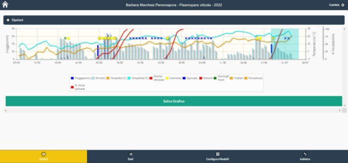 ACA24 AZIONE 2  PAC 2023-2027 STAZIONE METEO  CON DSS GREEN PLANET TUTTO INCLUSO FINO AL 2027 - Görsel 17